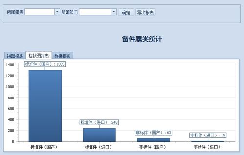 WinForm開發(fā)框架之統(tǒng)計(jì)圖表的實(shí)現(xiàn) 溫州軟件開發(fā)實(shí)踐指南