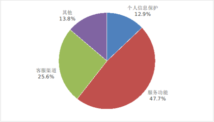 工業和信息化部關于2023年第四季度電信服務質量的通告