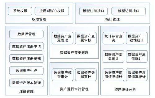 構(gòu)建智慧校園教育大數(shù)據(jù)治理服務(wù)體系 數(shù)據(jù)處理服務(wù)的核心路徑與價(jià)值