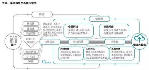 德勤視角 物流行業(yè)商業(yè)模式轉(zhuǎn)型中的數(shù)據(jù)驅(qū)動(dòng)與處理服務(wù)創(chuàng)新趨勢(shì)探析