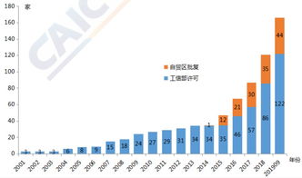 外資電信業(yè)務(wù)許可證深度解讀 核心業(yè)務(wù)領(lǐng)域與合規(guī)路徑
