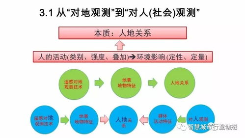 從數(shù)據(jù)到服務(wù) 時(shí)空大數(shù)據(jù)智能處理與李德仁院士的前瞻思考