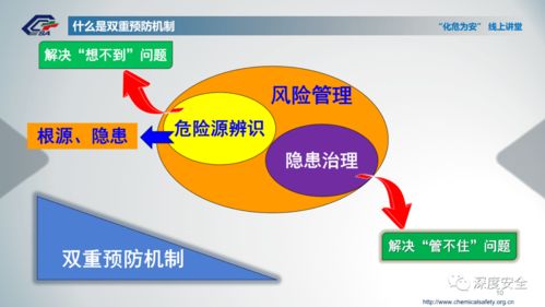 化工企業(yè)風(fēng)險(xiǎn)分級(jí)管控與隱患排查治理雙重預(yù)防機(jī)制建設(shè)中的數(shù)據(jù)服務(wù)賦能