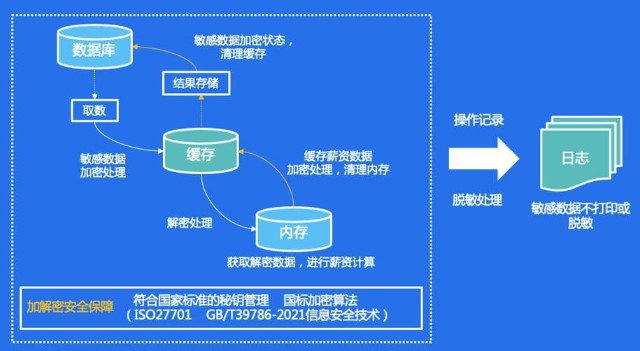 守護個人隱私安全，金蝶云星瀚人力云助力企業隱私合規